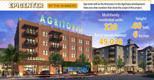 Epicenter will be the final piece to the Agritopia development. Here are a few numbers that show the scope of the project.
