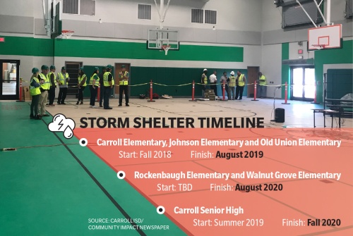 At Johnson Elementary School, a new gym will double as a storm shelter.
