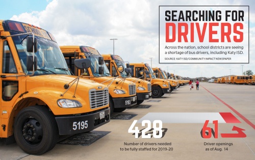 Katy ISD started the school year with a shortage of bus drivers, but it is not the only Houston-area district facing this challenge.n