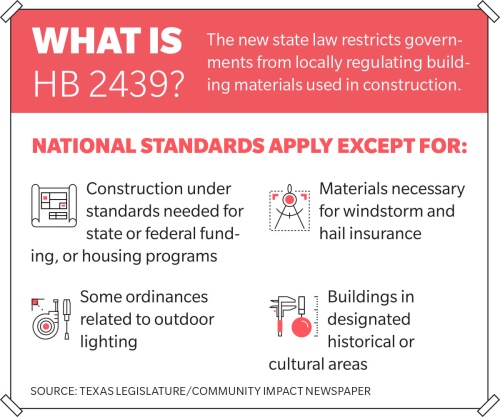 The new state law restricts governments from locally regulating building materials used in construction.